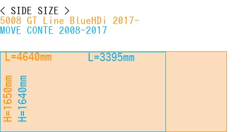 #5008 GT Line BlueHDi 2017- + MOVE CONTE 2008-2017